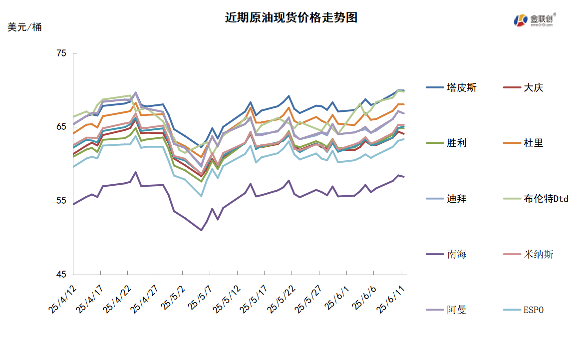 中美再启经贸谈判 多重利好助推油价大涨