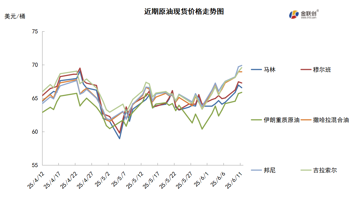 中美再启经贸谈判 多重利好助推油价大涨