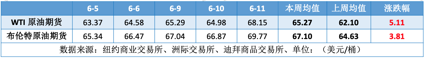 中美再启经贸谈判 多重利好助推油价大涨