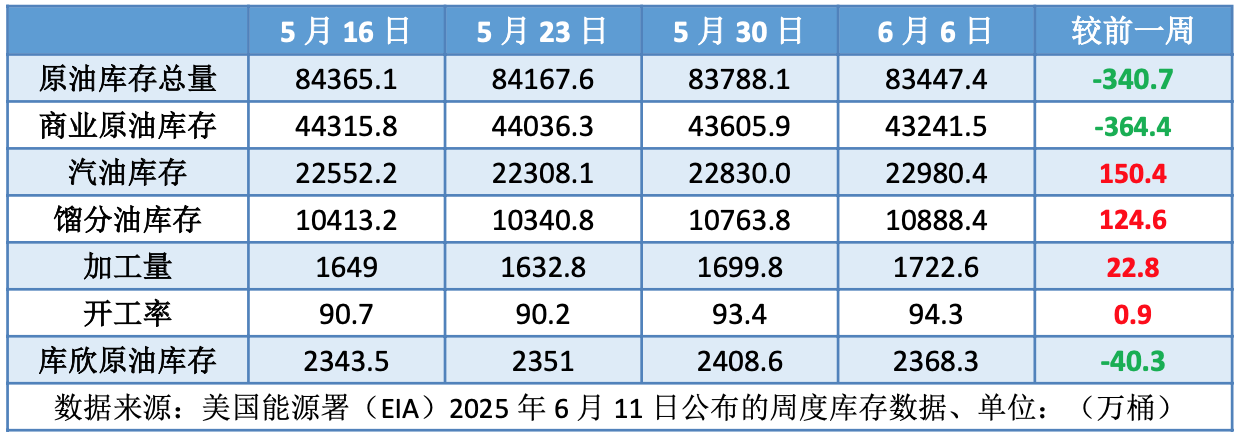 中美再启经贸谈判 多重利好助推油价大涨