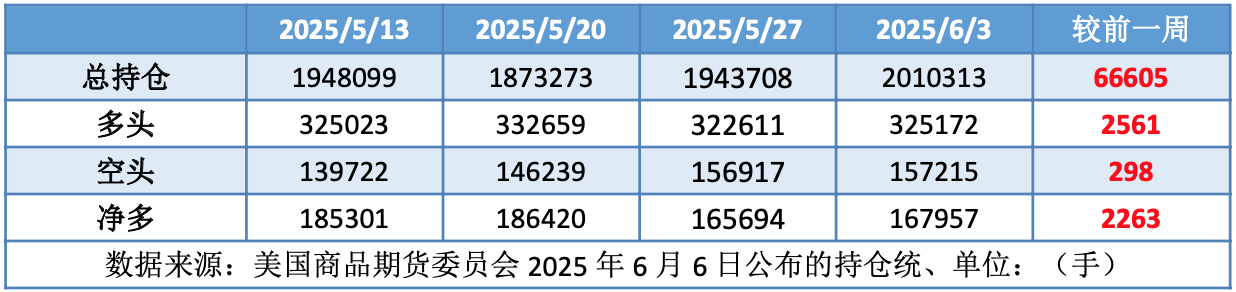 中美再启经贸谈判 多重利好助推油价大涨