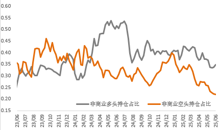 地缘风险与降息预期共振，黄金再启升势、铜价有所承压