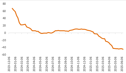 地缘风险与降息预期共振，黄金再启升势、铜价有所承压