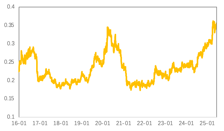 地缘风险与降息预期共振，黄金再启升势、铜价有所承压