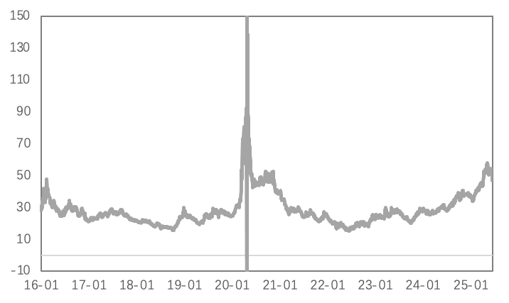 地缘风险与降息预期共振，黄金再启升势、铜价有所承压