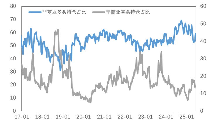 地缘风险与降息预期共振，黄金再启升势、铜价有所承压