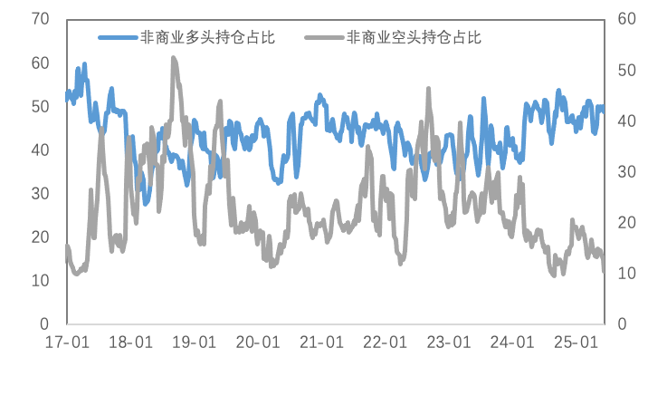 地缘风险与降息预期共振，黄金再启升势、铜价有所承压