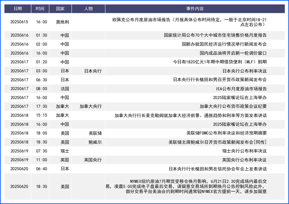 不利经济数据施压美元 本周关注美英利率决议后发言