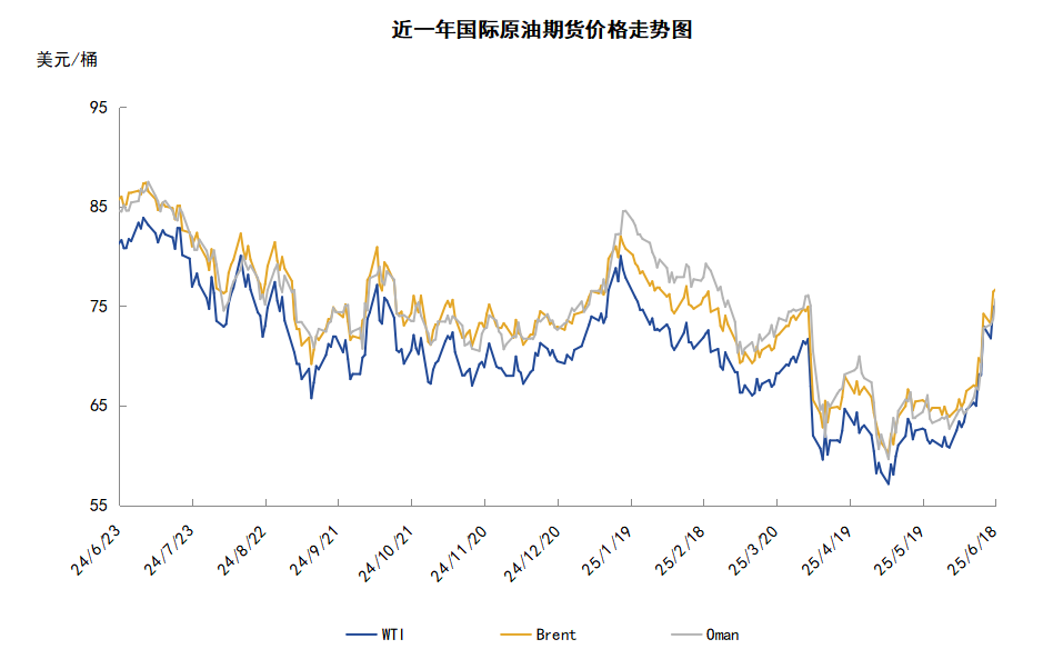 中东地缘局势骤然紧张 伊以冲突提振油价大涨逾10%