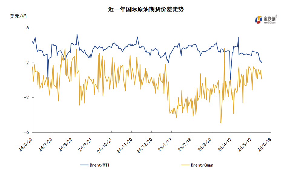 中东地缘局势骤然紧张 伊以冲突提振油价大涨逾10%