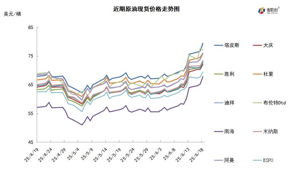 中东地缘局势骤然紧张 伊以冲突提振油价大涨逾10%