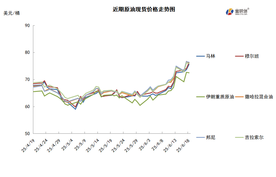 中东地缘局势骤然紧张 伊以冲突提振油价大涨逾10%
