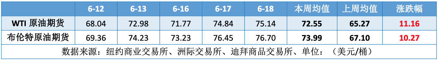 中东地缘局势骤然紧张 伊以冲突提振油价大涨逾10%