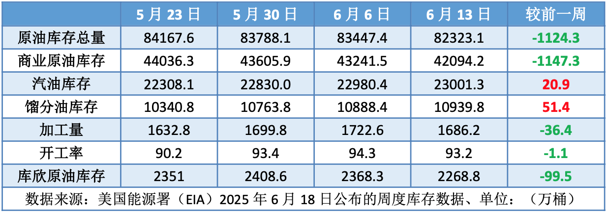 中东地缘局势骤然紧张 伊以冲突提振油价大涨逾10%