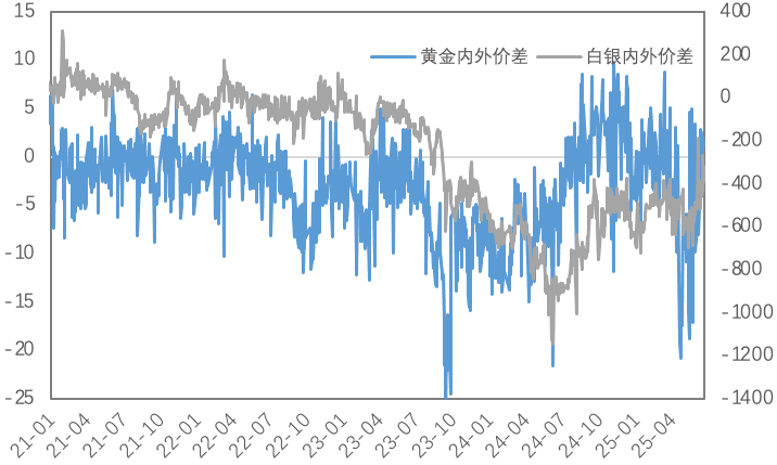 地缘冲突再度加剧，黄金风险溢价或持续、铜市静待需求复苏