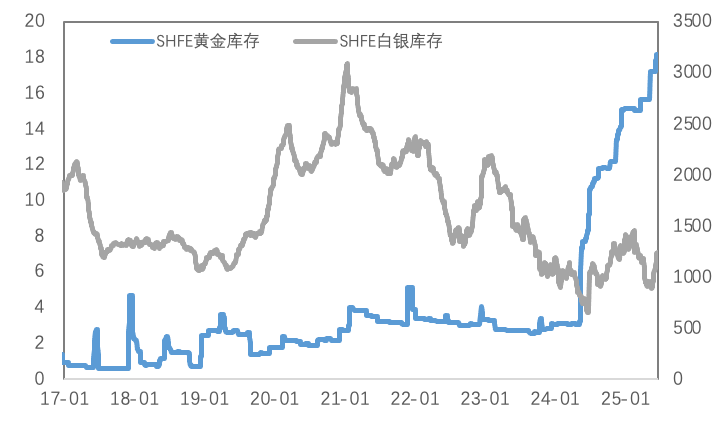 地缘冲突再度加剧，黄金风险溢价或持续、铜市静待需求复苏