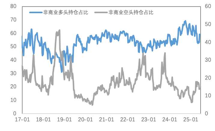 地缘冲突再度加剧，黄金风险溢价或持续、铜市静待需求复苏