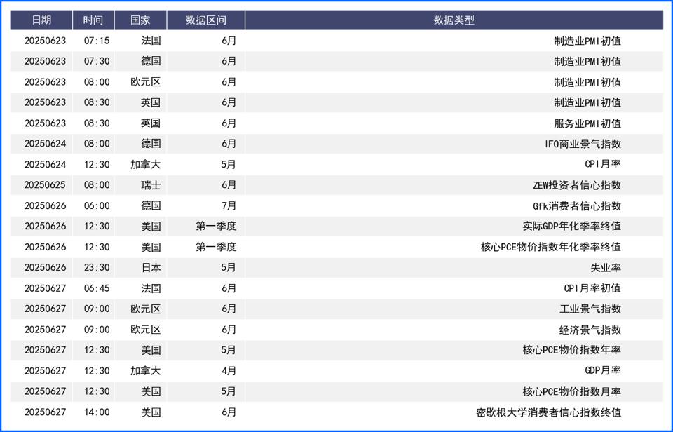 中东冲突升级美国下场 央行间政策差异推动美元走高