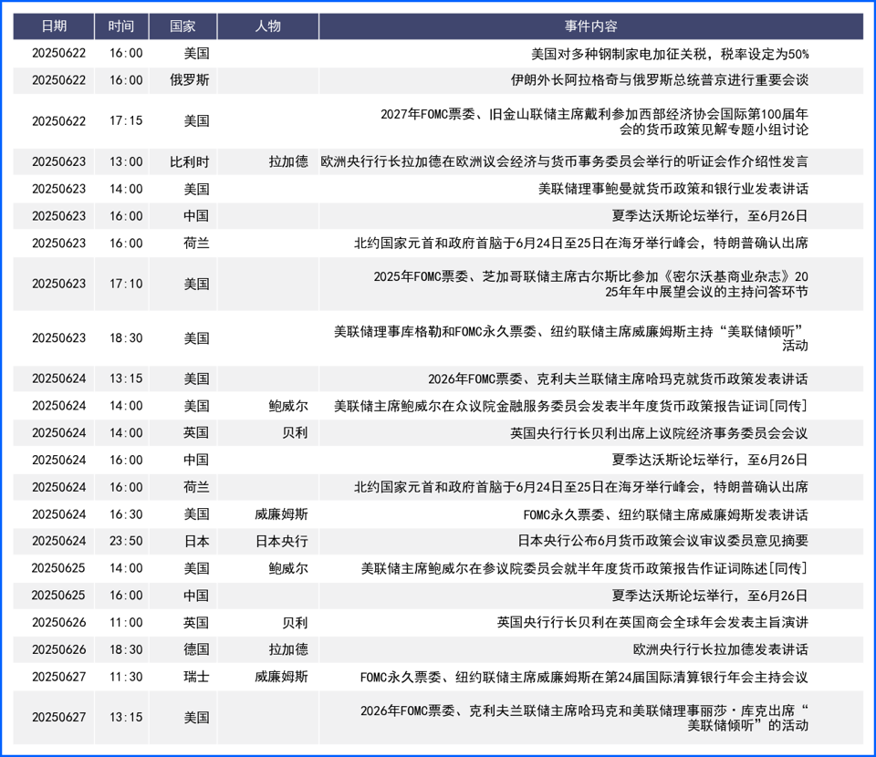 中东冲突升级美国下场 央行间政策差异推动美元走高