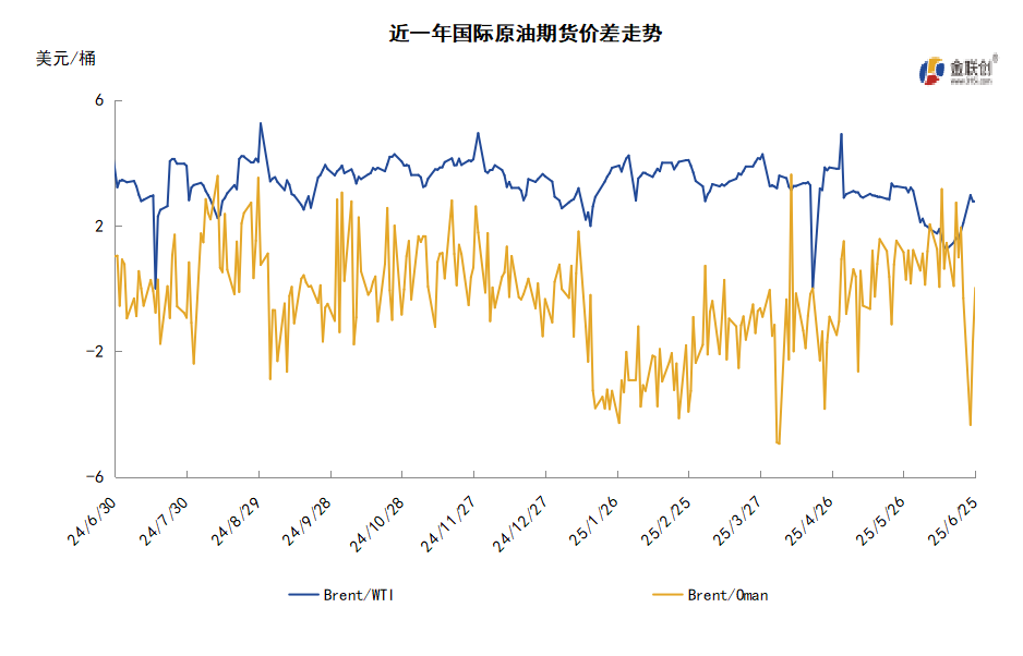 伊以达成停火协议 溢价排出导致油价大跌