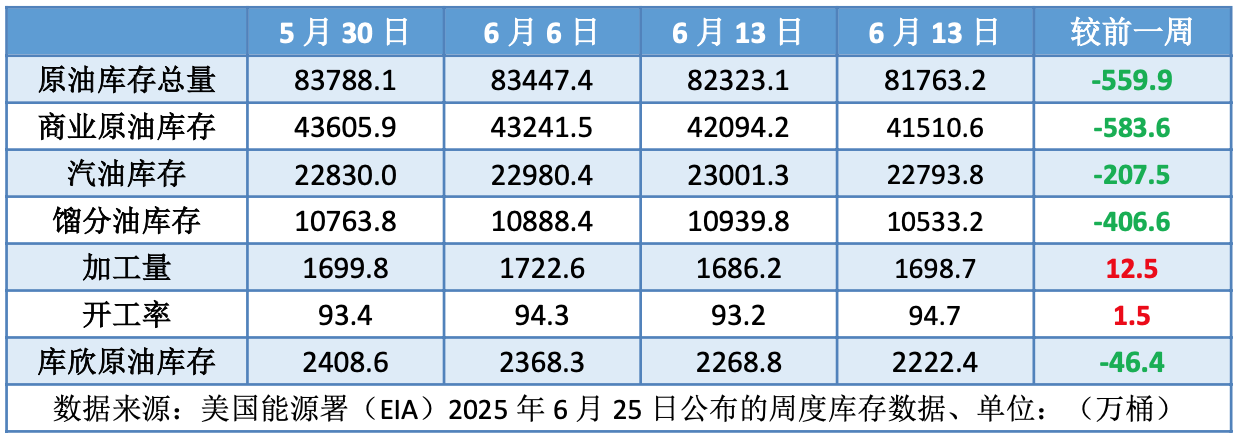 伊以达成停火协议 溢价排出导致油价大跌