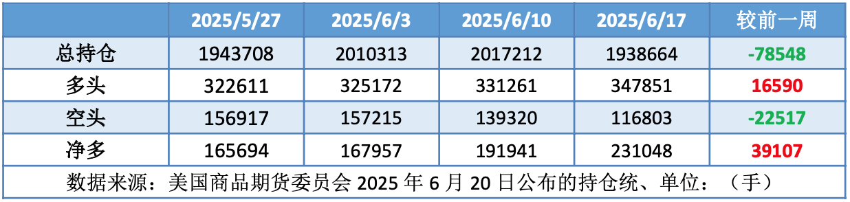 伊以达成停火协议 溢价排出导致油价大跌