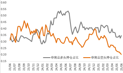 宏观risk on叠加供应约束，铜价向上突破、黄金继续回调