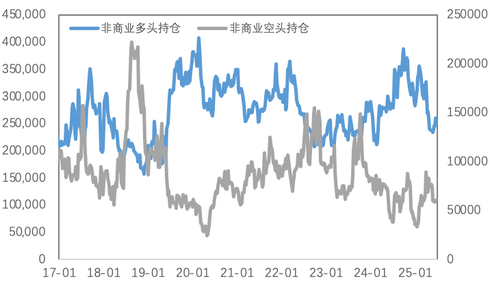 宏观risk on叠加供应约束，铜价向上突破、黄金继续回调