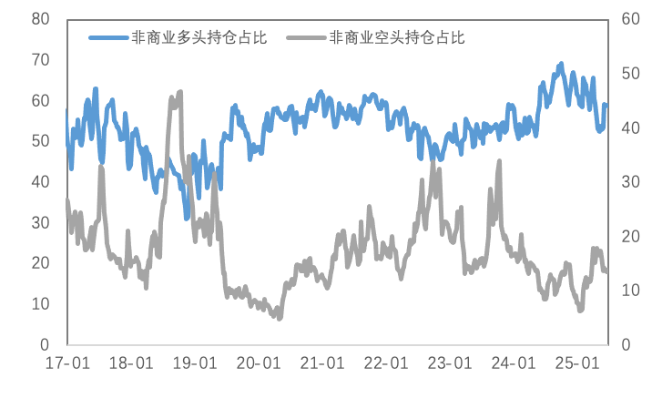 宏观risk on叠加供应约束，铜价向上突破、黄金继续回调