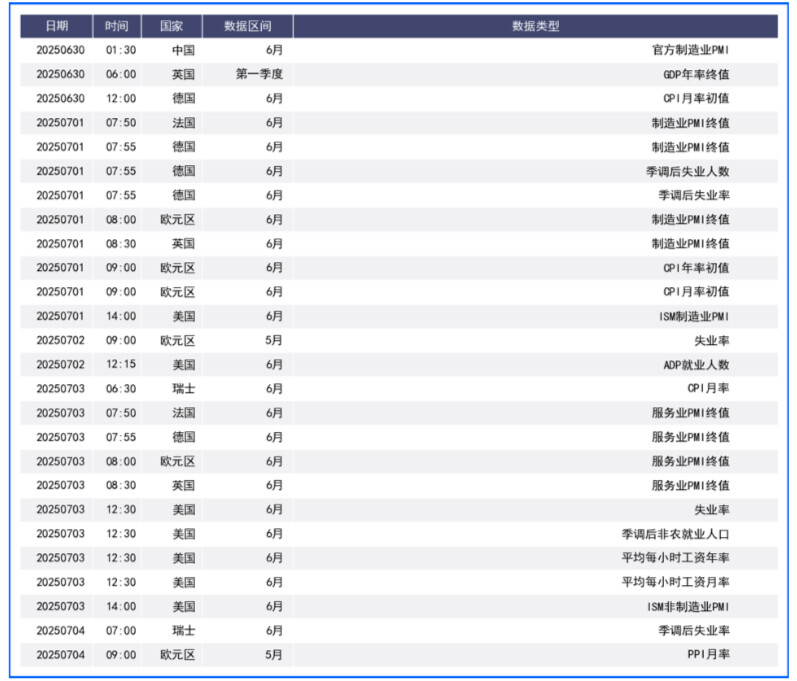 中东局势缓解美元走低 本周关注非农表现及官员讲话