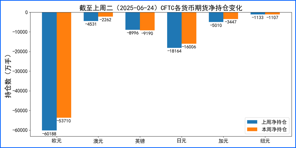 中东局势缓解美元走低 本周关注非农表现及官员讲话