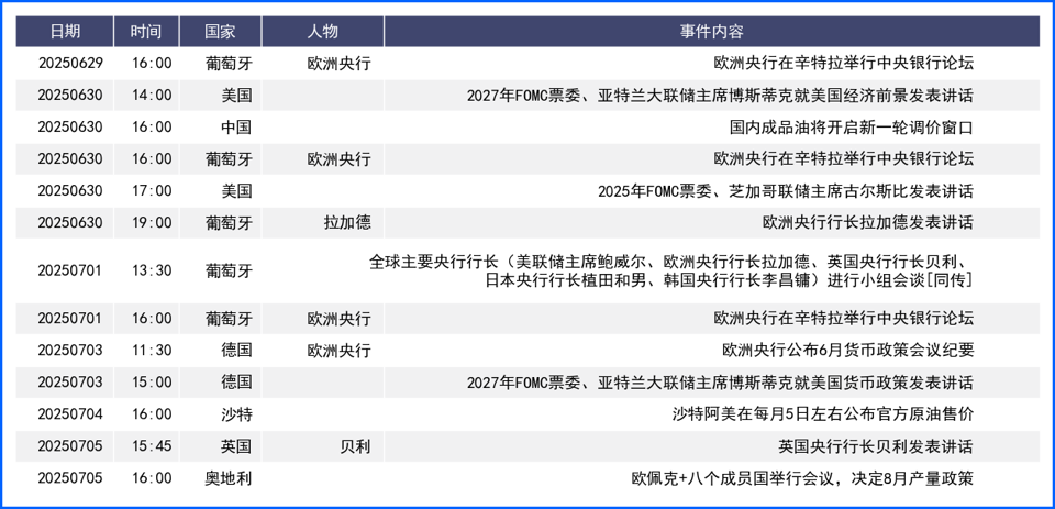 中东局势缓解美元走低 本周关注非农表现及官员讲话