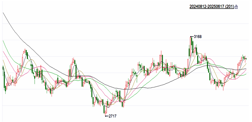 大豆价格探底回升后，下半年会怎么走？