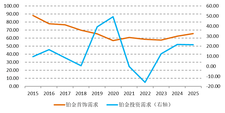 黄金之后，铂金接棒冲高？