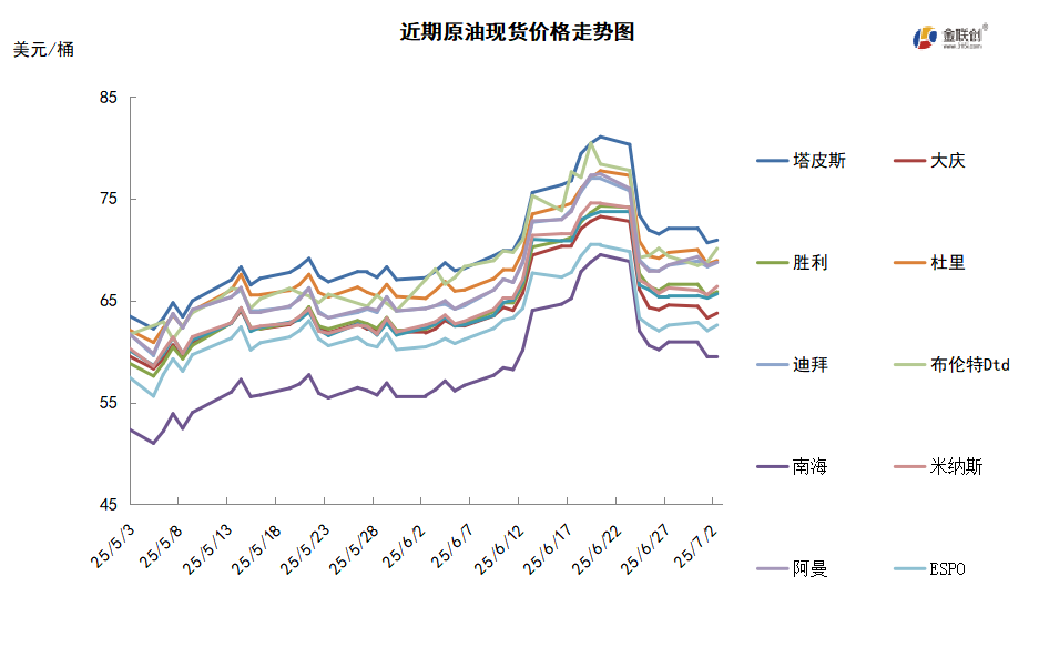市场重新聚焦供需面 国际油价低位反弹