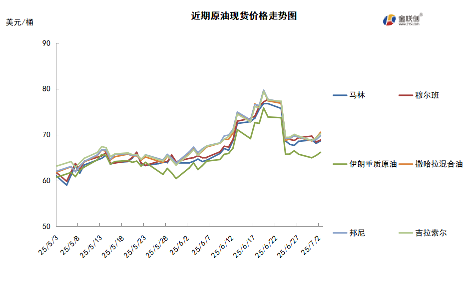 市场重新聚焦供需面 国际油价低位反弹