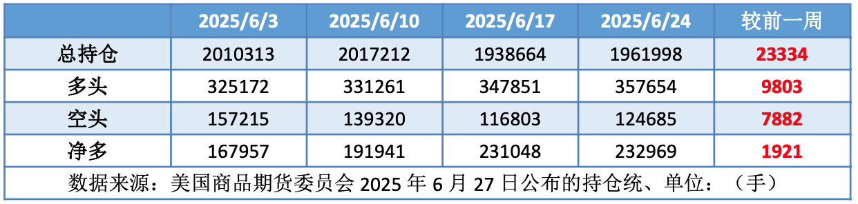 市场重新聚焦供需面 国际油价低位反弹
