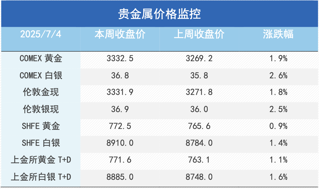 关税风险再度显现，市场不确定性增加