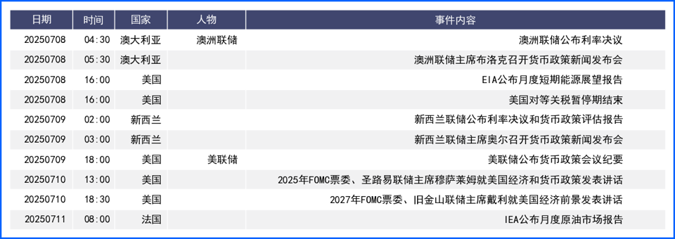 就业数据提振下美元阴线收盘 本周关税政策再度成焦点