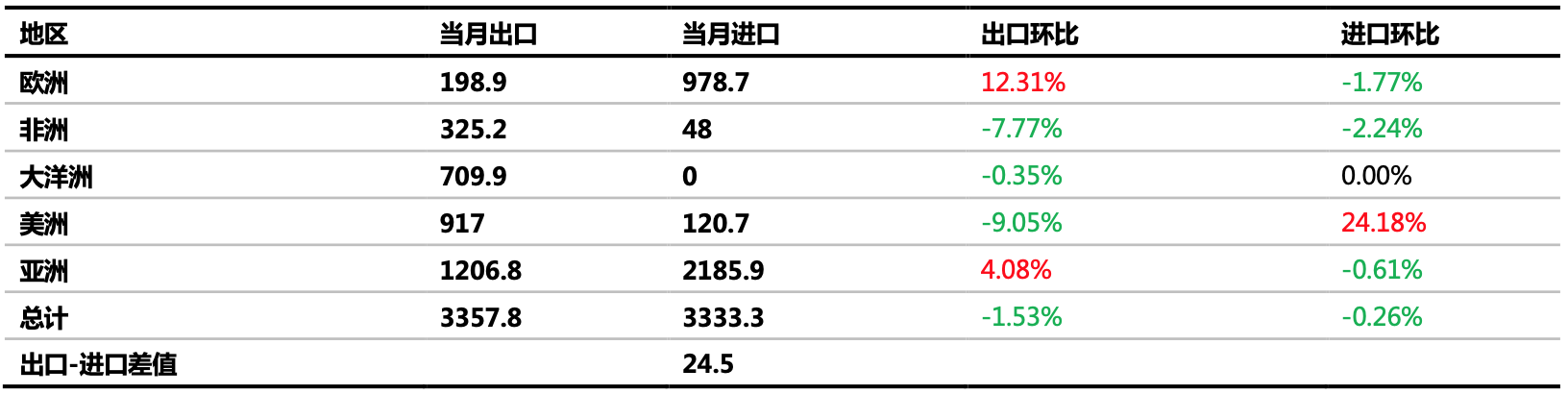 伊以冲突增加供应风险 天然气价格重回高位？ 