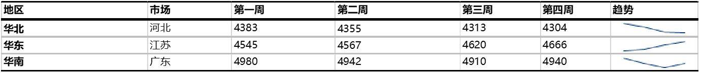 伊以冲突增加供应风险 天然气价格重回高位？ 