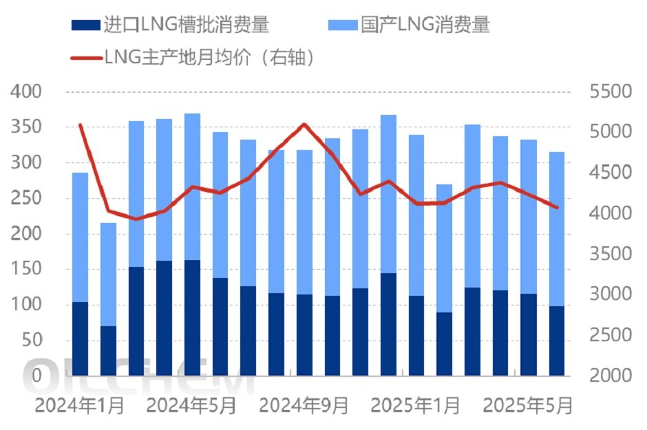 伊以冲突增加供应风险 天然气价格重回高位？ 