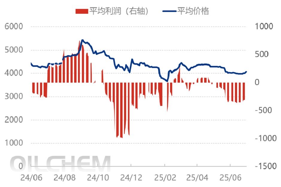 伊以冲突增加供应风险 天然气价格重回高位？ 