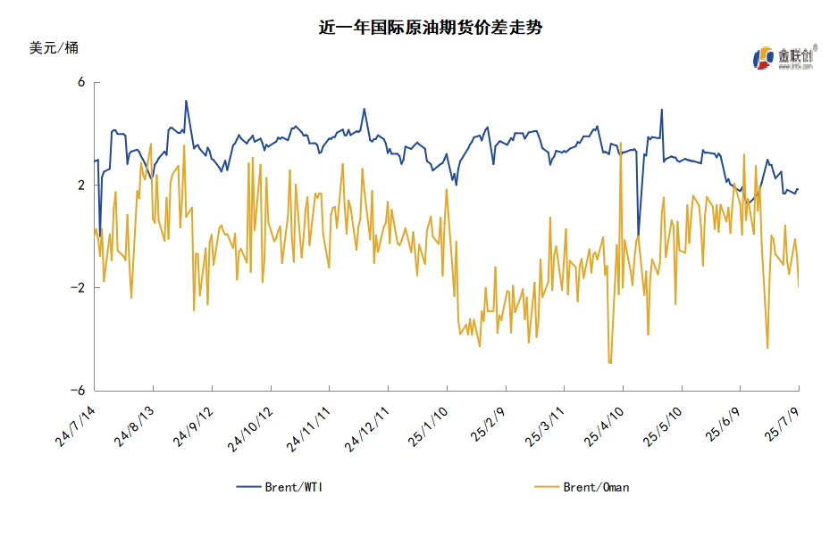 OPEC+超预期大幅增产 地缘局势再起波澜支撑油价