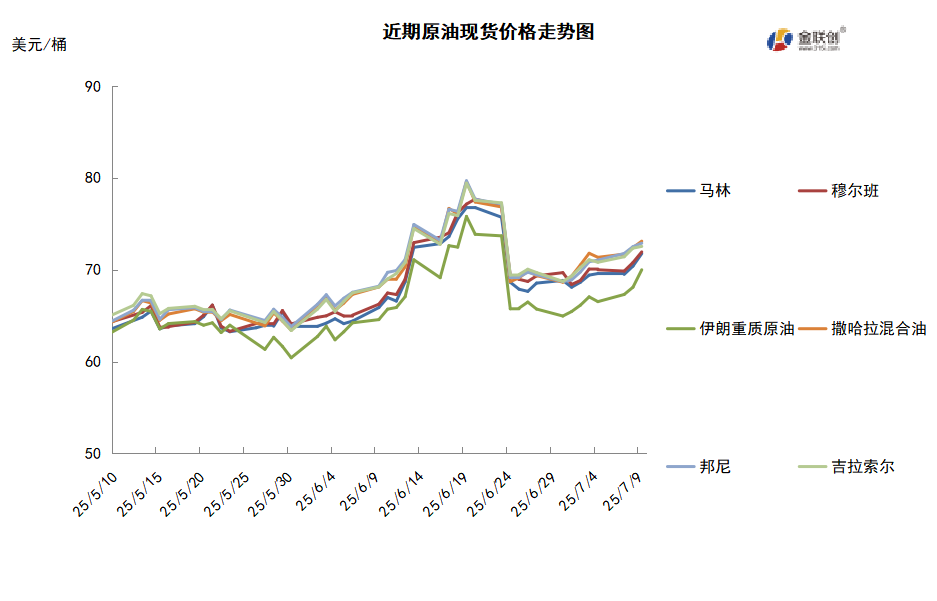 OPEC+超预期大幅增产 地缘局势再起波澜支撑油价