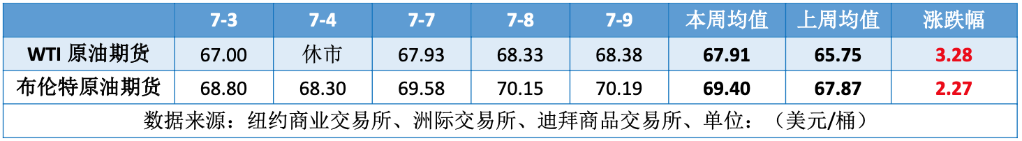 OPEC+超预期大幅增产 地缘局势再起波澜支撑油价
