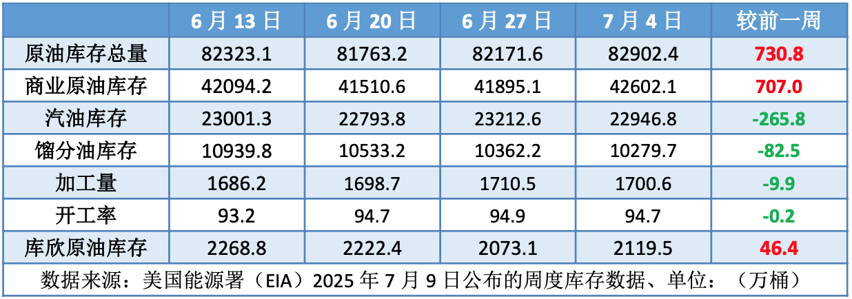 OPEC+超预期大幅增产 地缘局势再起波澜支撑油价
