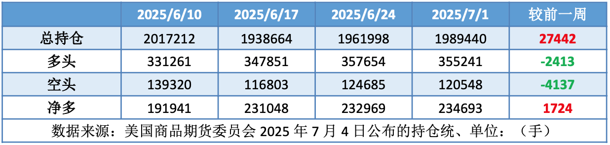 OPEC+超预期大幅增产 地缘局势再起波澜支撑油价