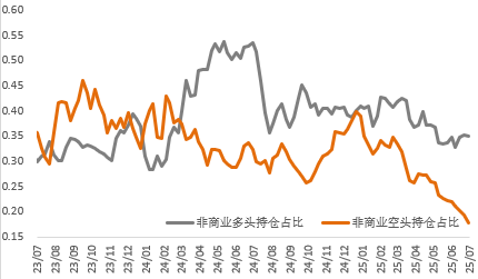 美国50%铜关税引爆COMEX铜价，流动性风险推升银价