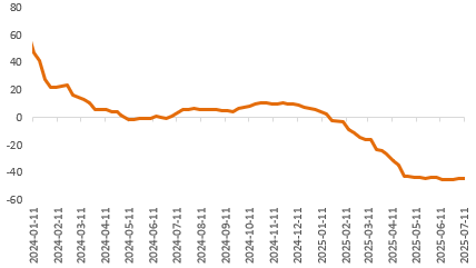 美国50%铜关税引爆COMEX铜价，流动性风险推升银价